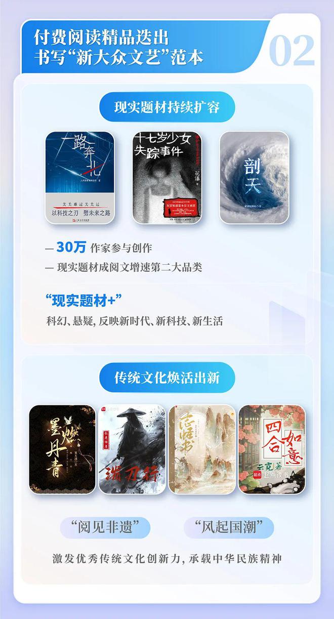 网络文学发展研究报告开元棋牌2024中国(图4)