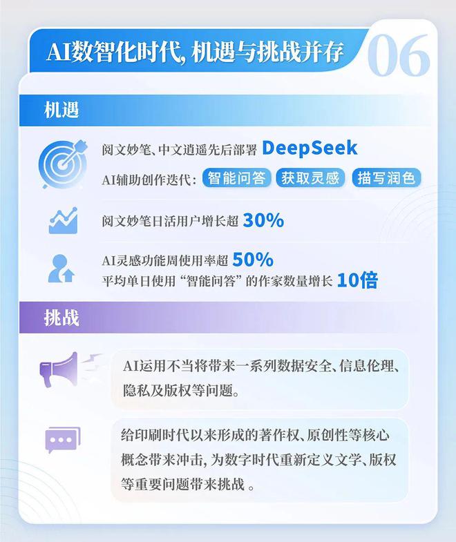 网络文学发展研究报告开元棋牌2024中国(图7)