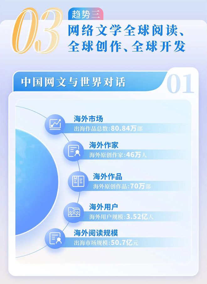 网络文学发展研究报告开元棋牌2024中国(图11)