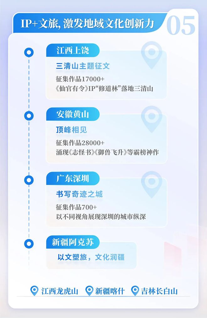 网络文学发展研究报告开元棋牌2024中国(图12)