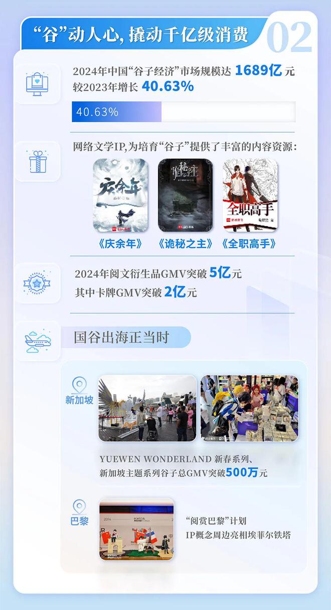网络文学发展研究报告开元棋牌2024中国(图2)