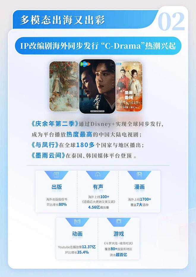 网络文学发展研究报告开元棋牌2024中国(图3)