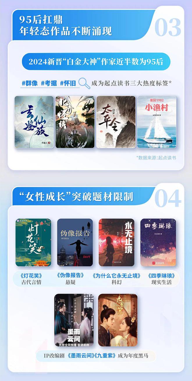 网络文学发展研究报告开元棋牌2024中国(图8)