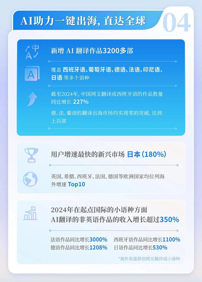 网络文学发展研究报告开元棋牌2024中国(图14)