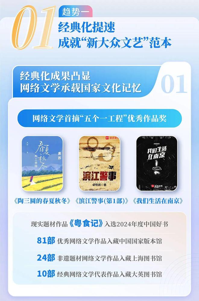 网络文学发展研究报告开元棋牌2024中国(图13)