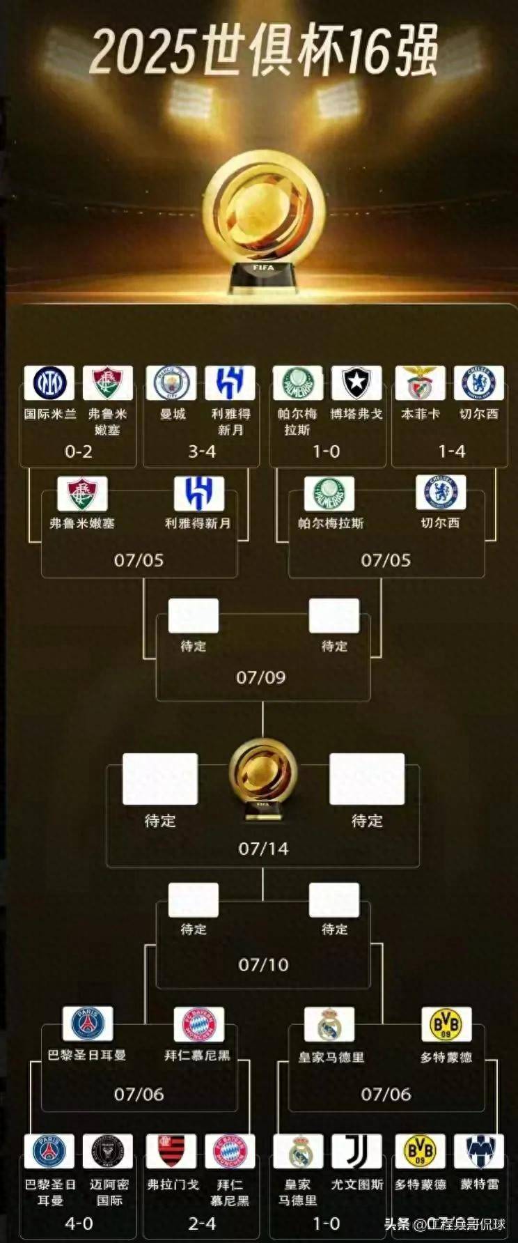 对决 下半区欧洲强队混战精彩对决谁将登顶开元棋牌试玩世俱杯八强剧本杀：上半区洲际(图1)