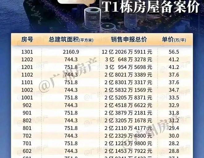 顶豪项目营销老总离职了开元棋牌单价56万平的(图2)