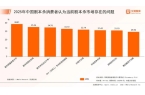 中国剧本杀市场消费行为调查数据开元棋牌艾